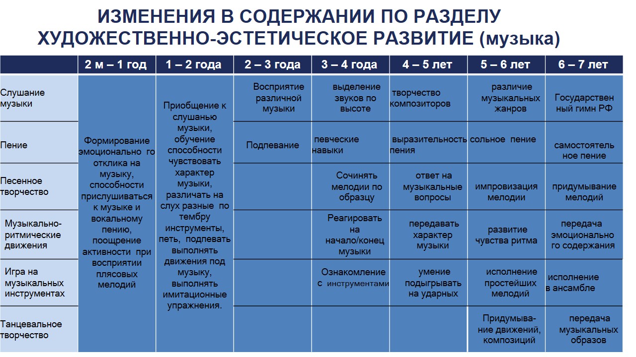 Система образования изменения 2023